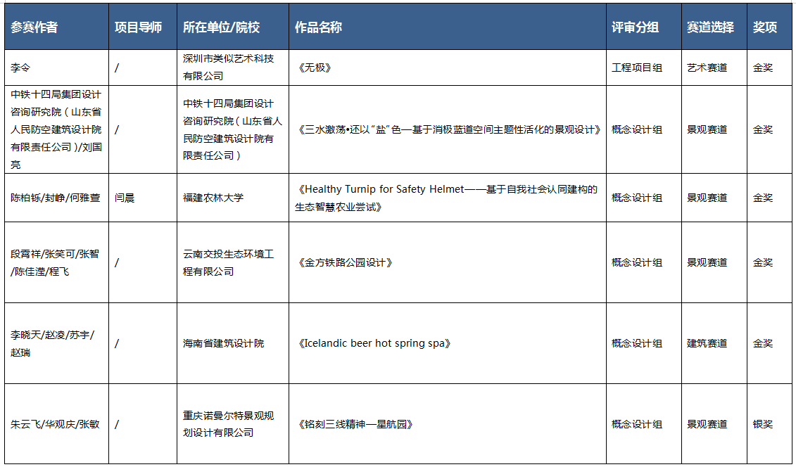 为未来设计，2023-2024环球游憩奖揭晓(图1)