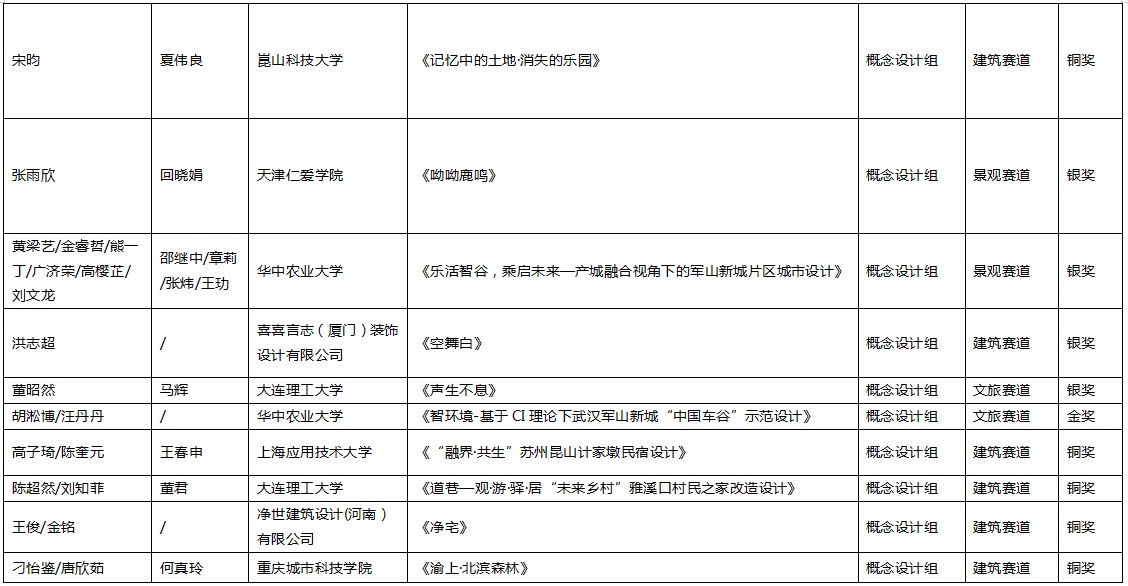 为未来设计，2023-2024环球游憩奖揭晓(图2)