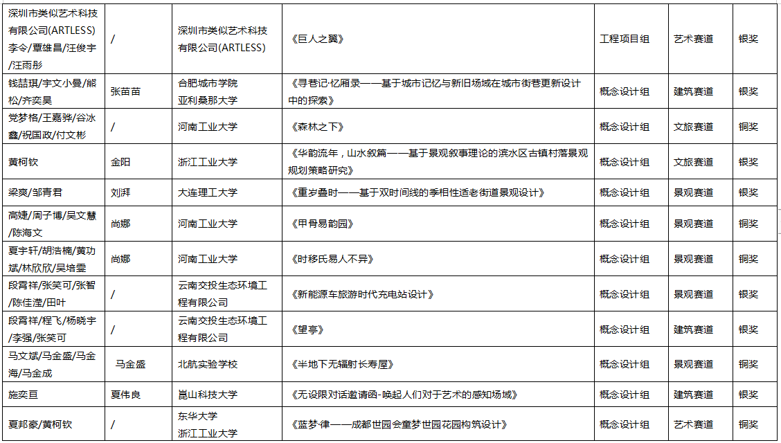 为未来设计，2023-2024环球游憩奖揭晓(图3)