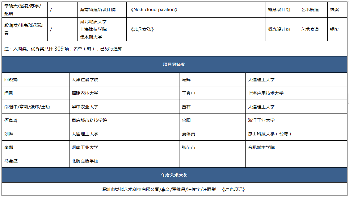 为未来设计，2023-2024环球游憩奖揭晓(图4)