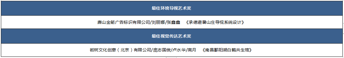 为未来设计，2023-2024环球游憩奖揭晓(图5)