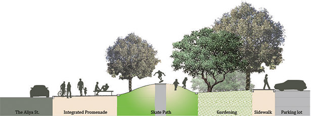BO Landscape Architecture宾亚米纳体育公园(图21)