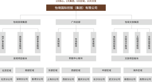 GVL怡境集团(图1)