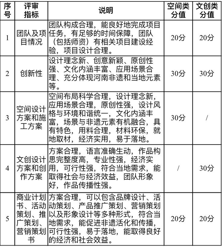 2021“黄河非遗点亮老家河南” 首届全国大学生乡村振兴创意大赛(图2)