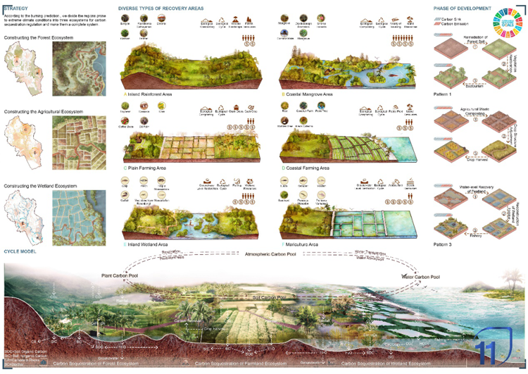 第11届巴塞罗那国际景观双年展国际景观高校奖和罗莎·芭芭拉国际景观奖入围名单及作品(图11)