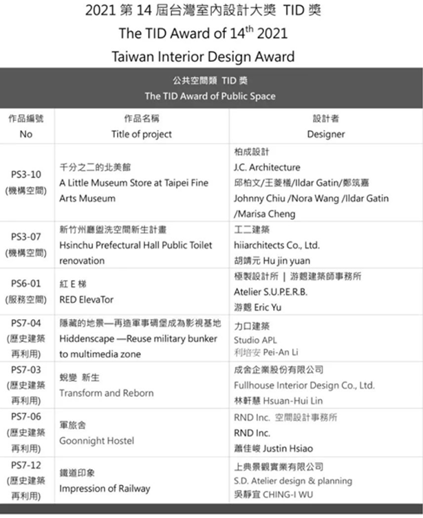 2021 TID Award 台湾室内设计大奖获奖名单(图2)