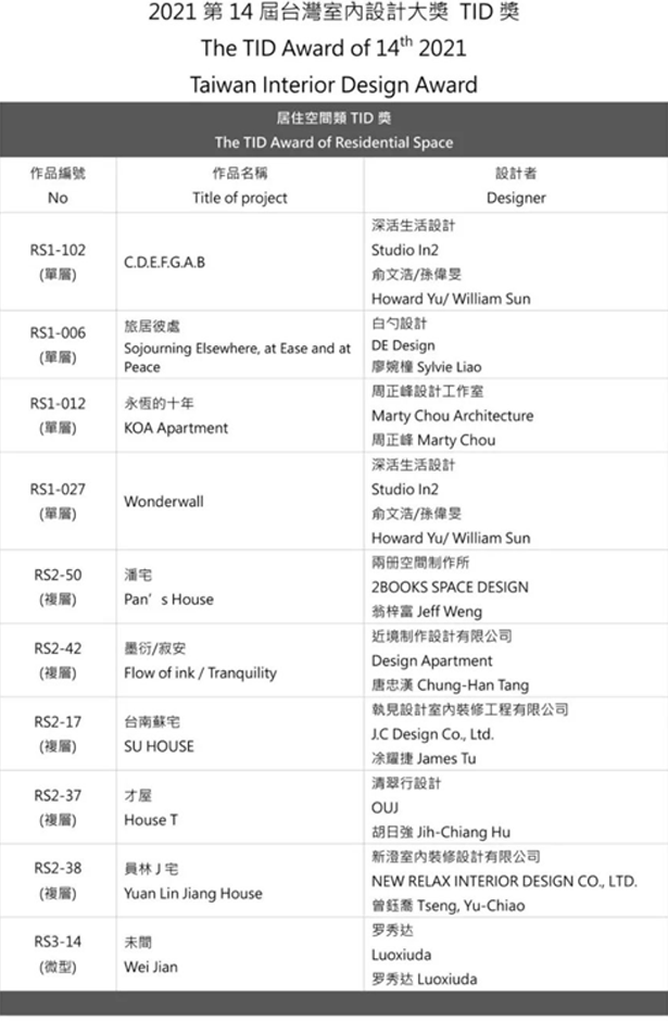 2021 TID Award 台湾室内设计大奖获奖名单(图5)