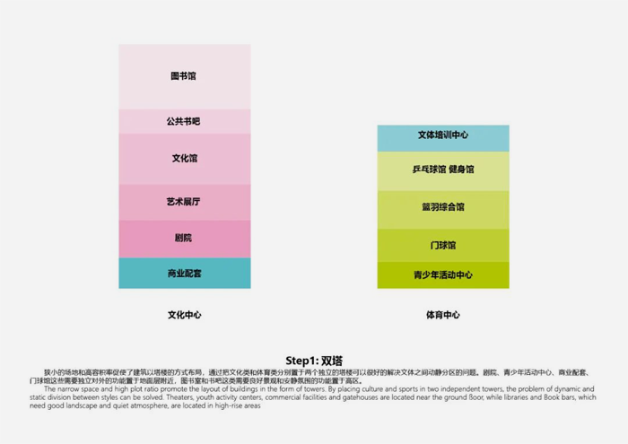 龙城文体中心项目(图16)