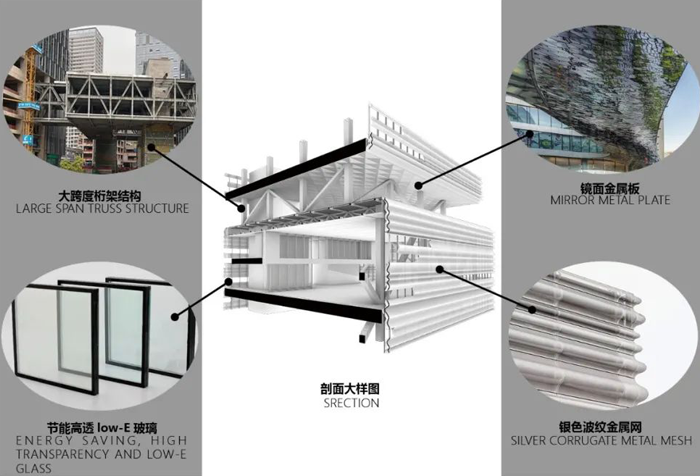 龙城文体中心项目(图23)